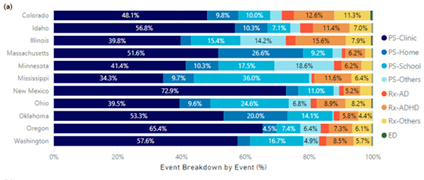 ga mental health events by type in states